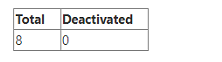 ACP-520 Exam Question 1 Exhibit 1